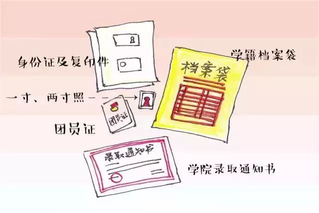 新生開學指南(圖1)