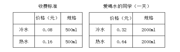 振寧行動，我為學(xué)生做實事丨學(xué)校開展食堂調(diào)研活動(圖6)
