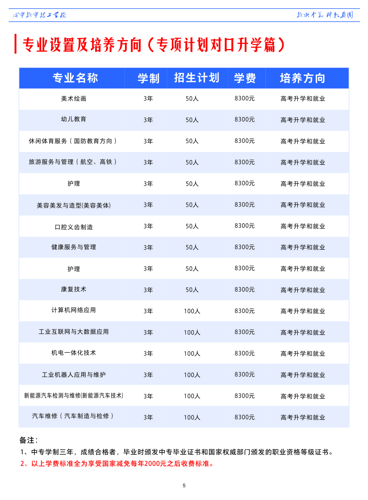 咸寧振寧技工學校2024年招生簡章(圖7)