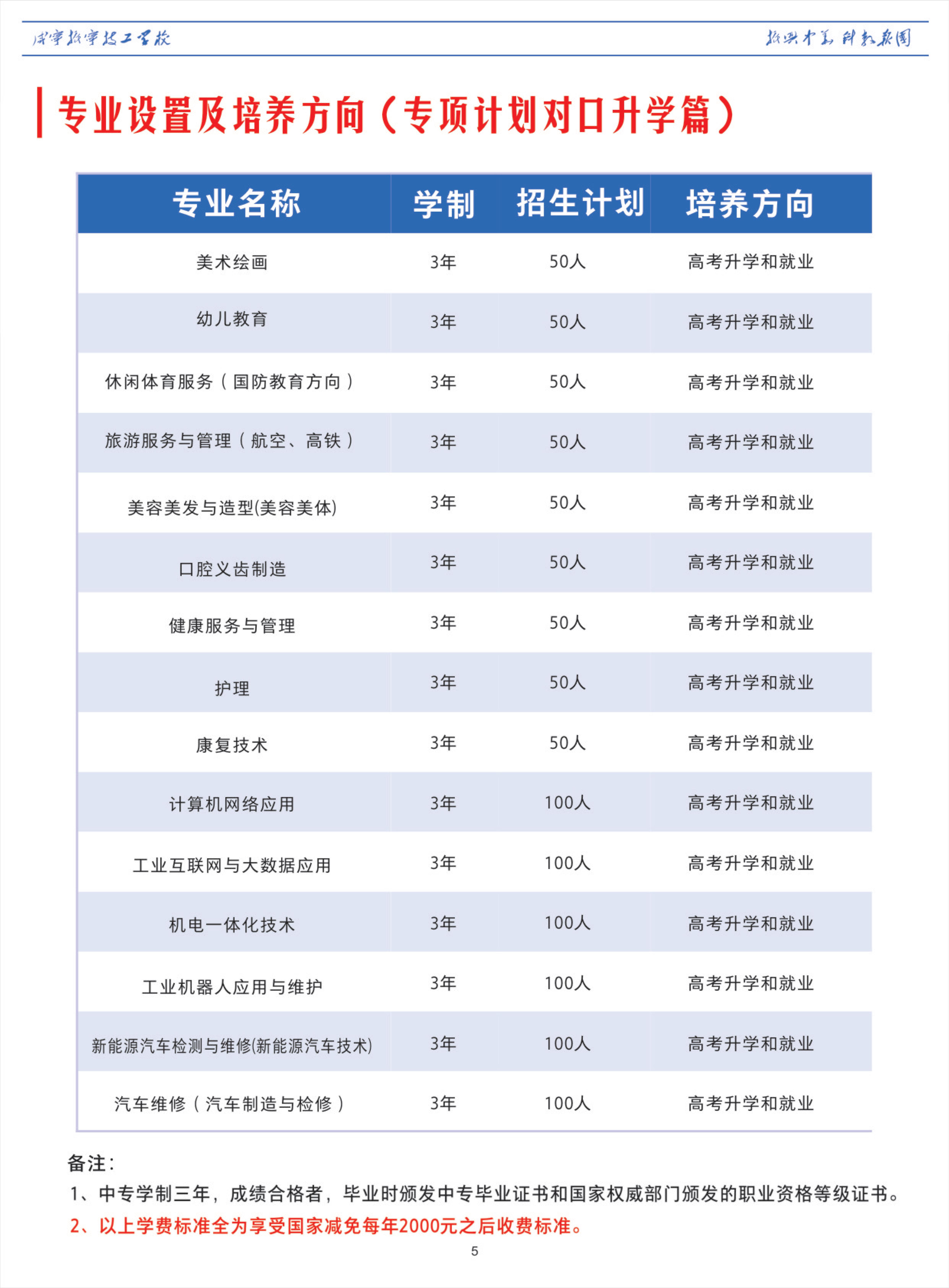 湖北省振寧學校2025年招生簡章(圖7)